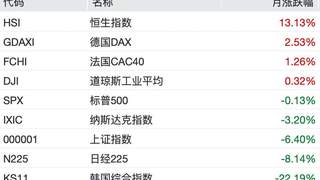 7月港股强势逆袭 维稳信号与资金流入双重驱动股价走高