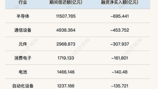 局部资金回流 科技股去杠杆核心德明利或迎周期拐点