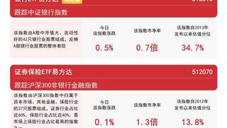 8月3日午后银行板块震荡上行 易方达银行ETF连3日获资金加持