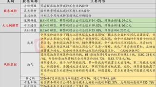8月4日投资风险提示：国际原油期货收跌近5%