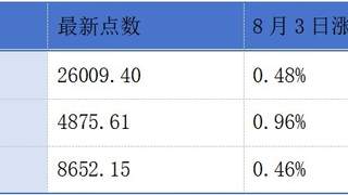 港交所早参：联想控股等多家企业披露业绩，药明康德净利增33.7%