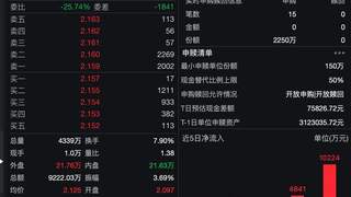 小市值因子拥挤度触及历史极值 中证2000增强ETF年化超额超20%