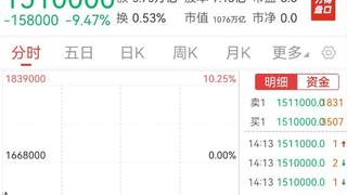 8月6日韩股市暴跌 杠杆产品重挫 SK海力士跌超10% A股低开反攻翻红