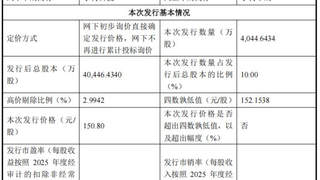 宇树科技IPO定价150.8元/股 市值超600亿20余家券商顶格申购网下