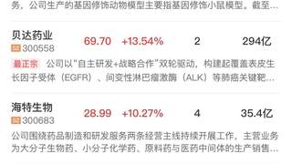 午盘快讯：创业板指半日涨1.75% 科技股集体爆发