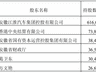 超级牛散章建平,新动向!大举减仓江淮汽车,9个交易日套现近3亿元!葛卫东却坚守