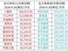 A股特别提示（6-29）：A股上市公司扎堆发布股价异动公告，涉及PCB、玻璃基板等热门赛道