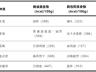 比喝油还胖人!这种让人上瘾的食物要少吃