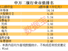 半导体板块市值登上行业榜首