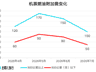 7月5日起,燃油附加费下调