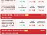 科创50冲高回落,大金融、养殖等传统行业集体走强,关注科创50ETF易方达(588080)后续走势