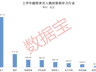 3万亿元风向标!上半年杠杆资金路线图出炉
