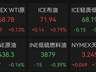 霍尔木兹海峡，新消息；黄金白银，持续拉升