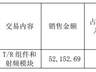 国博电子回复问询函 第一大客户期后回款率1.63%