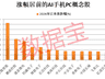 这个赛道传重磅信号,机构扎堆调研股揭秘