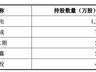 谁在重仓中国DRAM龙头?长鑫科技招股书揭晓“最强”股东阵容