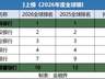 六大国有行均位列“2026年度全球银行1000强”榜单前十，工商银行高居全球首位