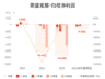 荣盛发展：预计上半年归母净亏损9.5亿元-14亿元