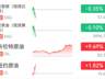 国际油价持续走高,布油突破80美元大关,黄金跌破4000美元