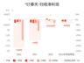 *ST春天:预计上半年归母净亏损3228万元-3752万元