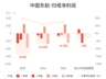 中国东航：预计上半年归母净亏损约18亿元至24亿元