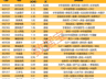 揭秘涨停 | 14股封单资金超1亿元