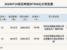 新三板创新层公司优旦科技发生2笔大宗交易,总成交金额2617.35万元