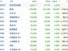 港股风向标｜外围市场“去杠杆”叙事强化 AI主线持续萎靡拖累行情