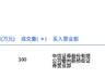 永和股份今日大宗交易折价成交300万股,成交额9471万元