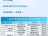 教育部27个新专业“急用先上” 指引未来人才方向