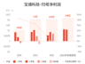 宝通科技上半年归母净利润预增超35%,最高或达76.76%