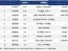 九安医疗4天3板、哈药股份6天5板领衔，CPO、F5G概念股扎堆上榜