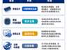 全球存储芯片集体反攻，半导体板块迎来复苏曙光