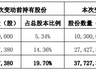 7月23日公告:ST惠伦聘任96年出生李珂为董秘,曾因业绩造假被罚