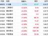 7月30日A股收盘：市值前十股九涨一微跌 高价前十仅1红 茅台重夺市值榜第二
