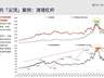 广发策略:牛市出现单顶的触发条件已明确