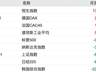 7月港股强势逆袭 维稳信号与资金流入双重驱动股价走高