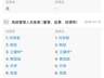 王思聪三度卸任万达产投董事 与万达系关系再切割