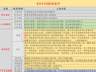8月4日投资风险提示：国际原油期货收跌近5%