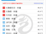天气预报气温为何与体感差超10℃?专家点明核心原因