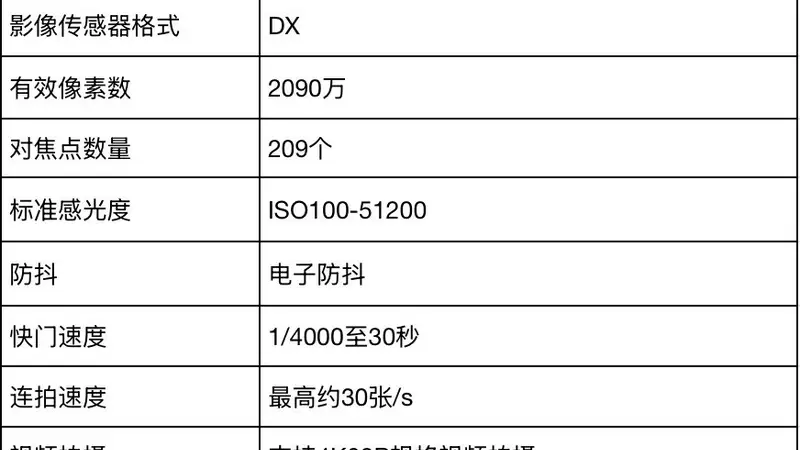 预算5000相机选什么？尼康Z30及进阶机型推荐