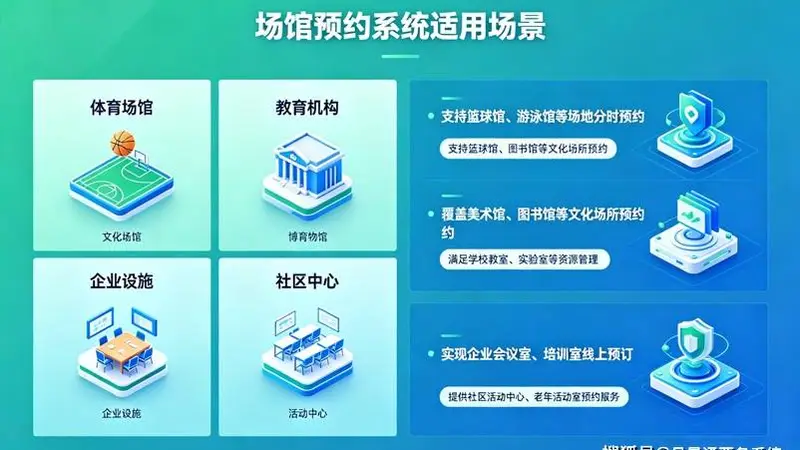 景区数据统计困难怎么办?票务管理系统如何实现数据分析
