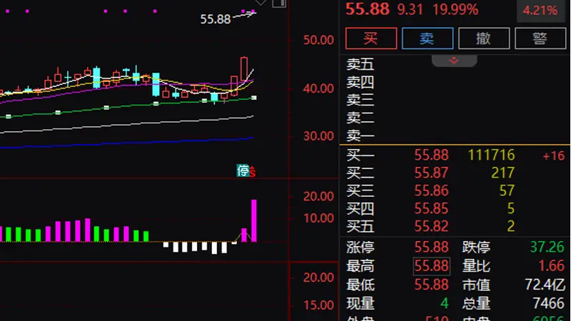 “20cm”涨停!688689,拟收购半导体资产