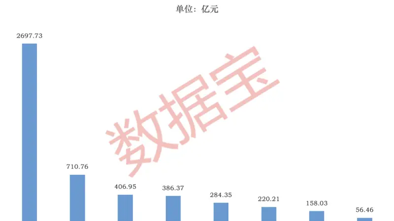 3万亿元风向标！上半年杠杆资金路线图出炉