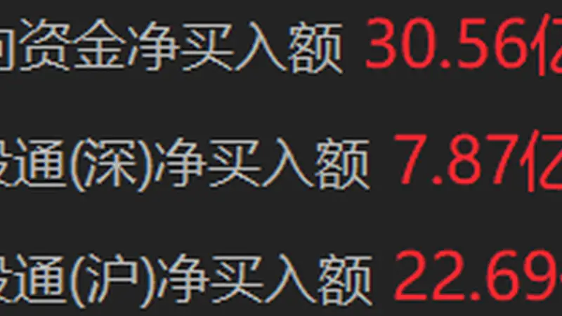 南向资金净买入超30亿港元