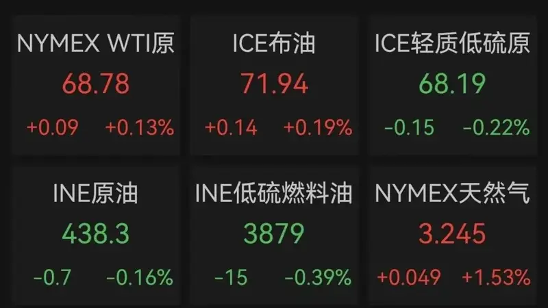 霍尔木兹海峡,新消息;黄金白银,持续拉升
