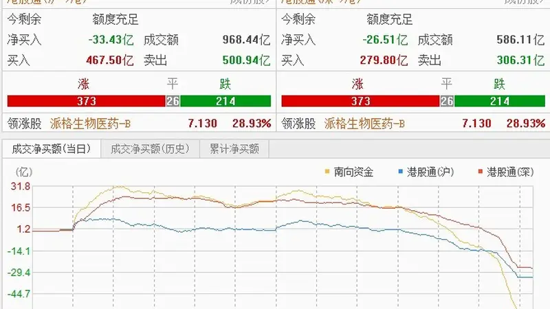 港股板块分化：商业航天板块井喷，半导体股重挫