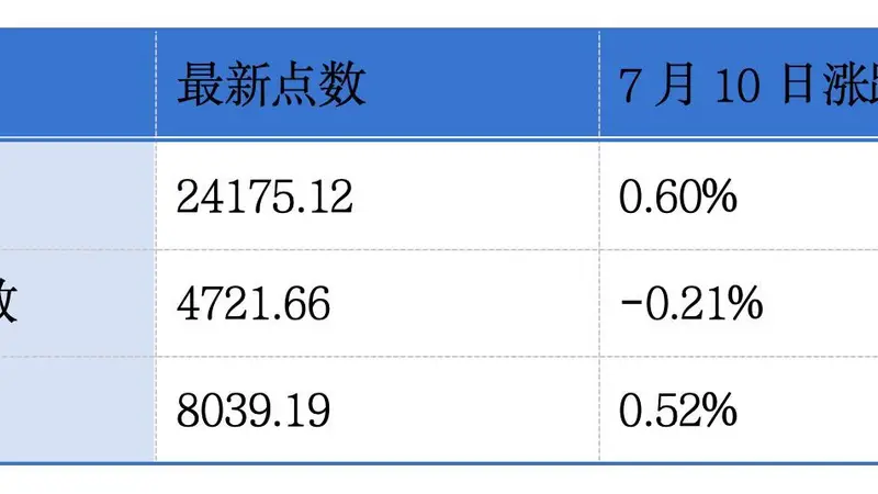 知原药业、芯天下递表港交所主板;洛阳钼业、八马茶业、佳鑫国际资源上半年业绩预增丨港交所早参