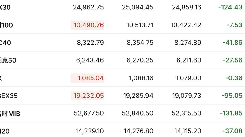 美国6月CPI低于预期 纳指期货涨超1% IBM盘前暴跌逾22% | 今夜看点