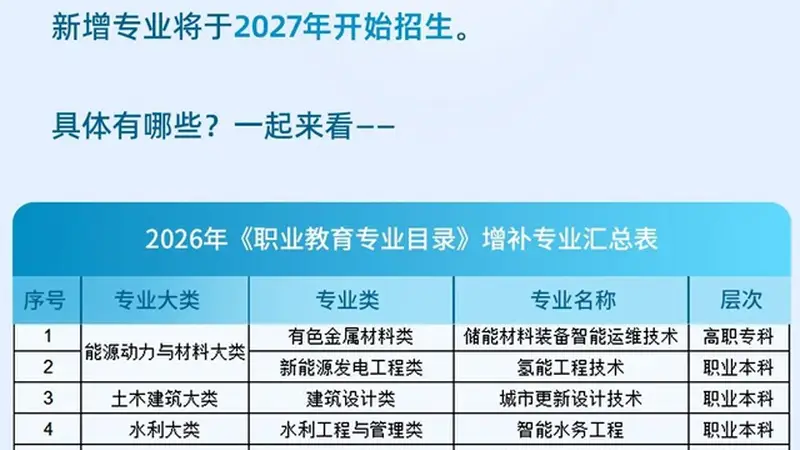 教育部27个新专业“急用先上” 指引未来人才方向